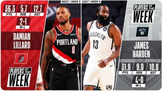 NBA全明星替补阵容