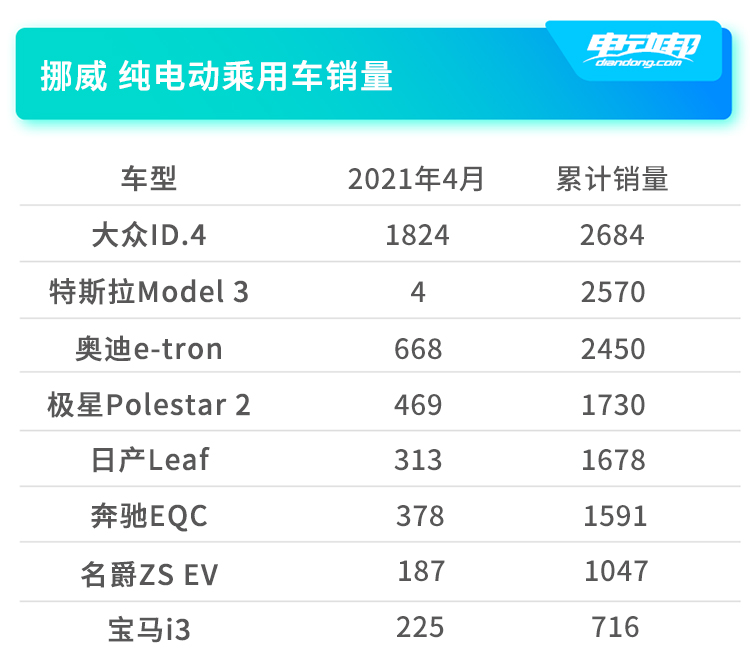 蔚来